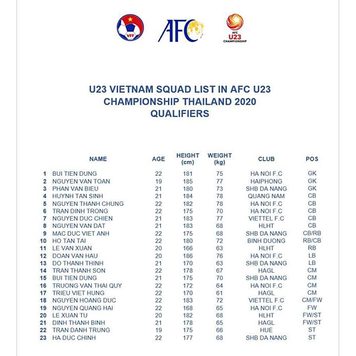AFC U23 Championship Vietnam thể thao Bóng đá