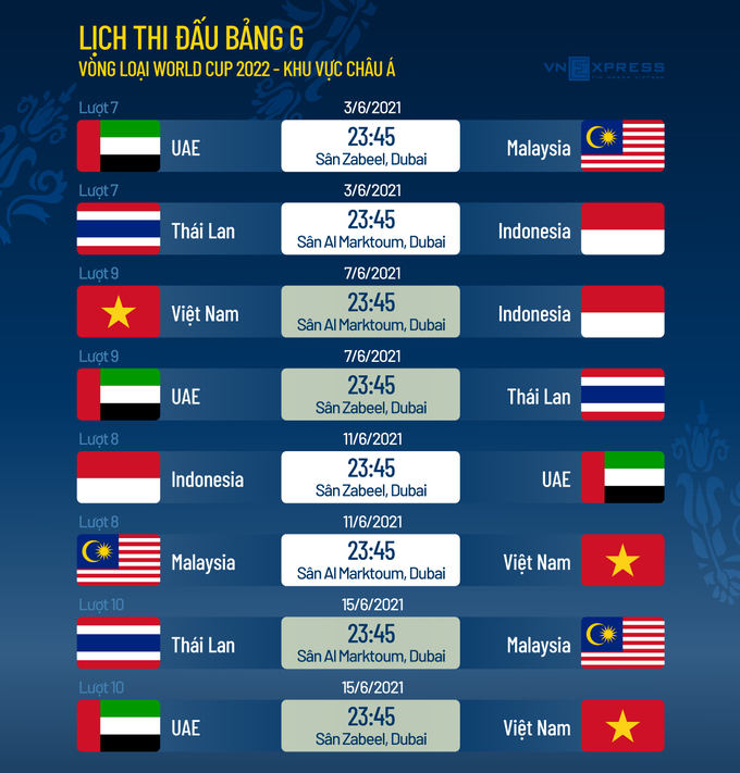 Đấu pháp của tuyển Việt Nam tại vòng loại World Cup 2022
