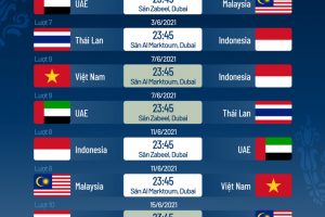 Thái Lan 1-4 Uzbekistan trước vòng loại World Cup 2022.