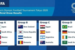 Lịch thi đấu bóng đá nam Olympic Tokyo 2020